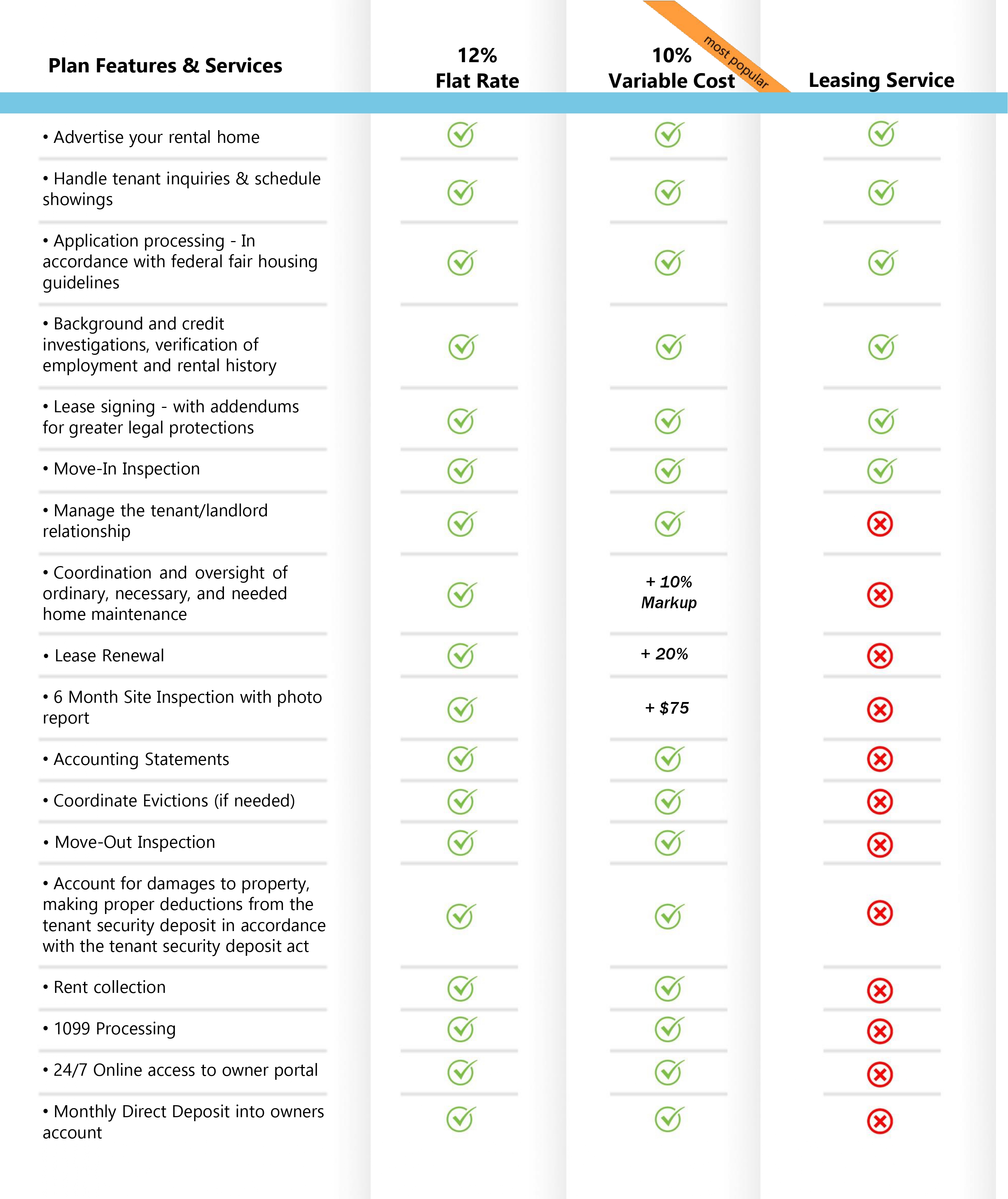 Pricing Chart