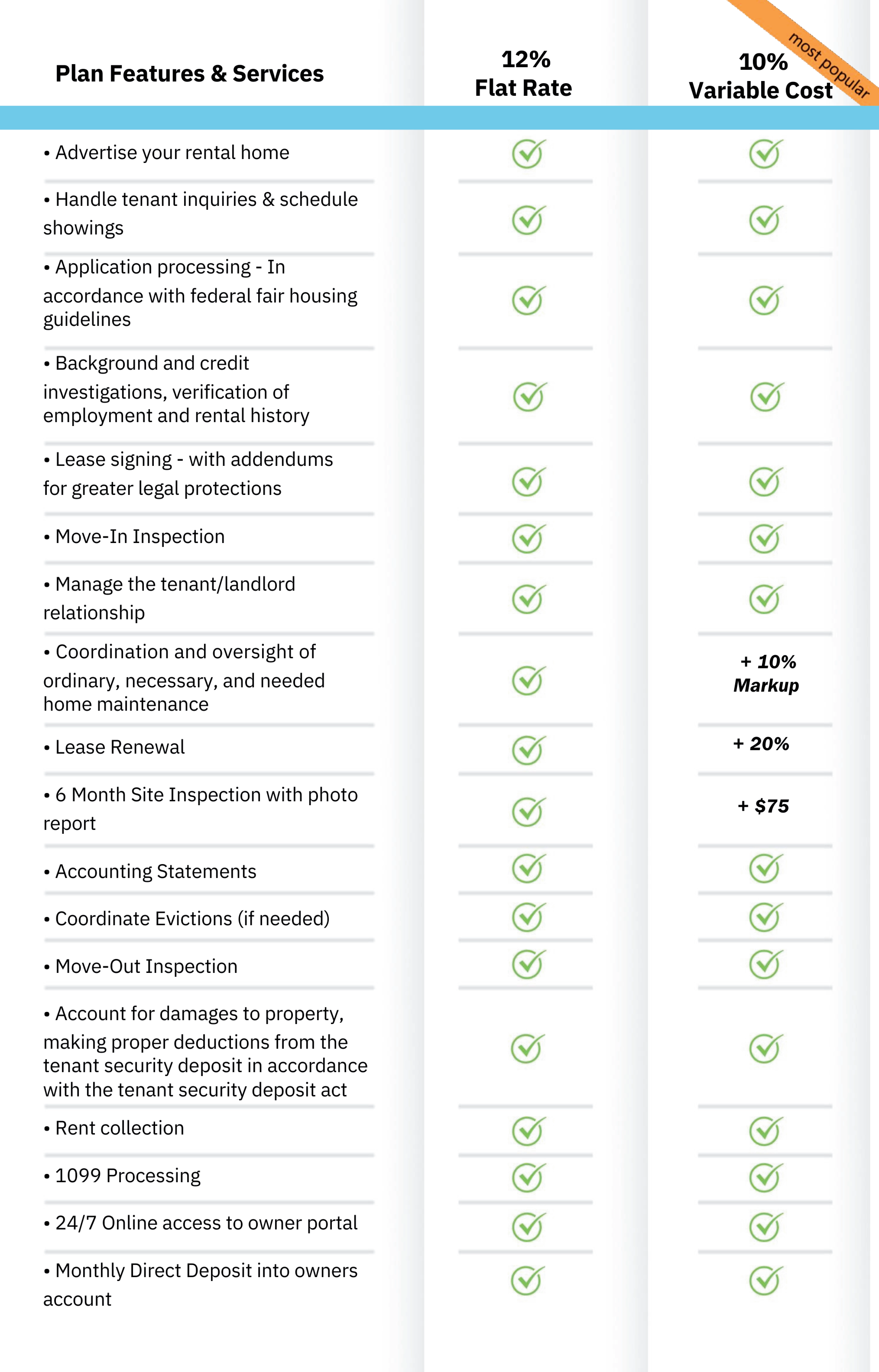 Pricing Chart